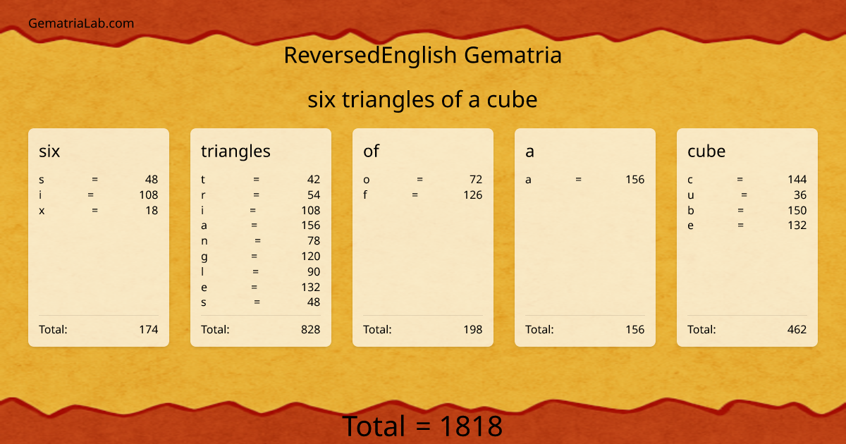 six triangles of a cube in reversedEnglish Gematria